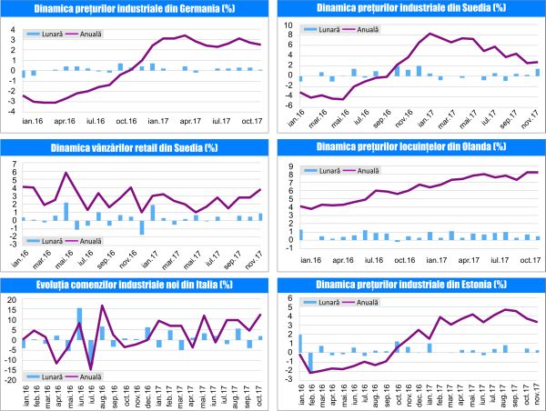 MACRO NEWSLETTER 11 ianuarie 2018 