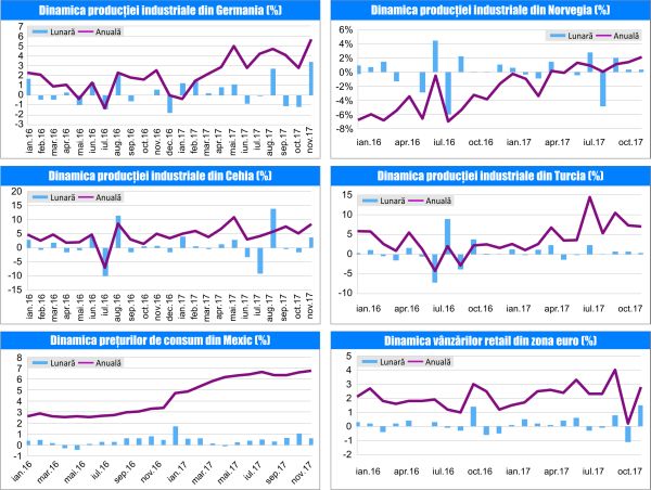 MACRO NEWSLETTER 16 Ianuarie 2018