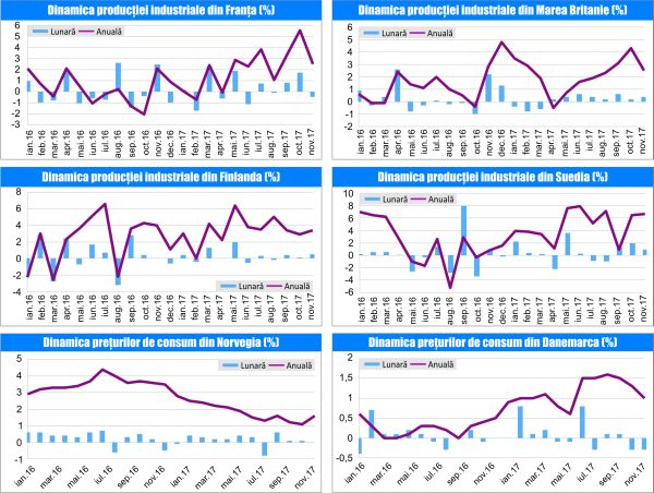MACRO NEWSLETTER 17 Ianuarie 2018 