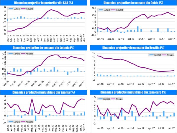 MACRO NEWSLETTER 18 Ianuarie 2018