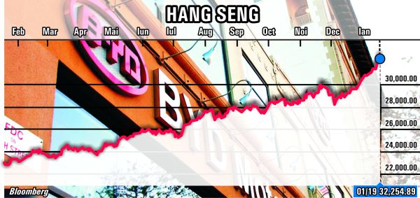 Cifrele pozitive privind economia Chinei susţin pieţele europene