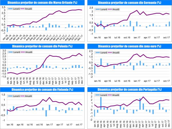 MACRO NEWSLETTER 22 Ianuarie 2018