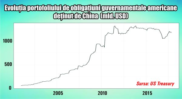 Mai poate câştiga America războiul comercial împotriva Chinei?