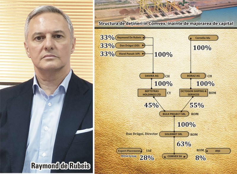 De Rubeis: "Inexplicabil, acţionarul majoritar Solidmet nu a subscris la majorarea de capital a Comvex"
