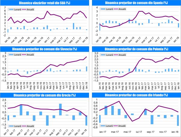 MACRO NEWSLETTER 16 februarie 2018 