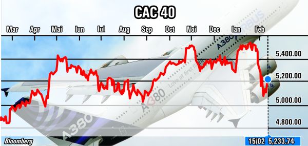 Pieţele din Europa urcă datorită "Airbus"