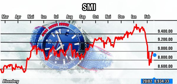 Creşteri în Europa, în baza rezultatelor companiilor