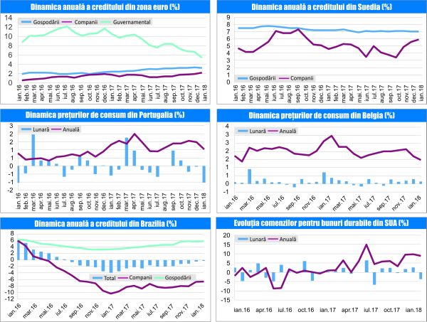 MACRO NEWSLETTER - 28 februarie 2018 
