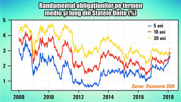 Se îndreaptă şeful Federal Reserve către bătălia sa de la Little Bighorn?
