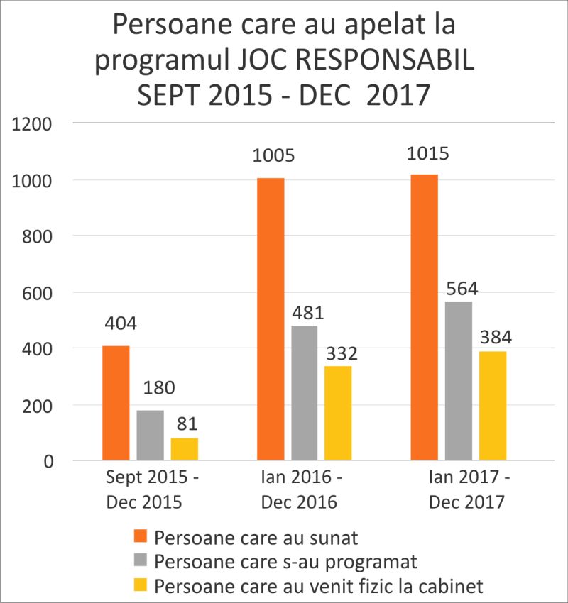 Romslot: "Românii nu au probleme de joc mai mari ca ale europenilor"