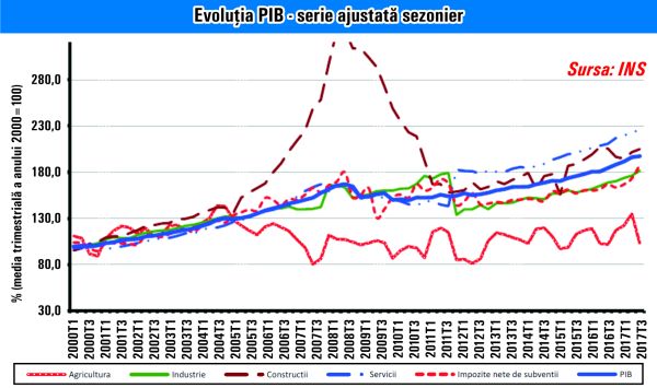 "Creşterea economică nu se reflectă în creşterea nivelului de trai şi în dezvoltarea economiei"