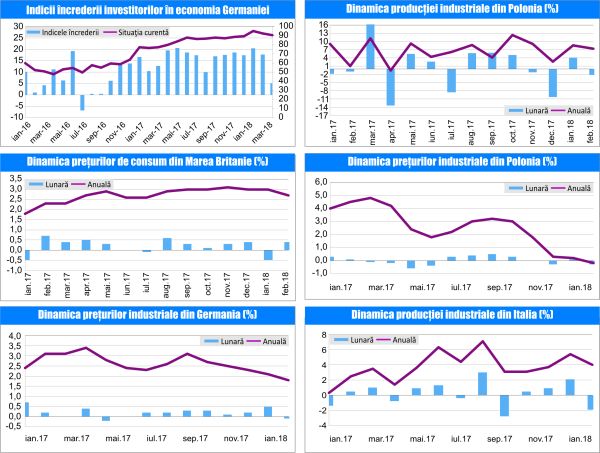 MACRO NEWSLETTER-21 Martie 2018 