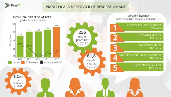 Firmele au ajuns să-şi crească singure specialiştii