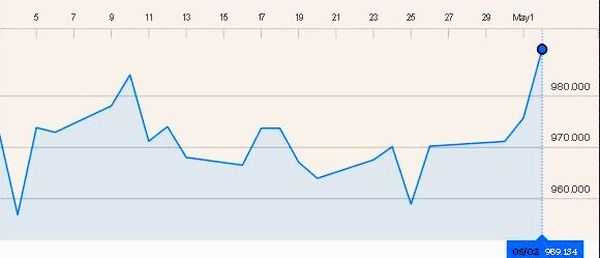 OMX Copenhagen 20