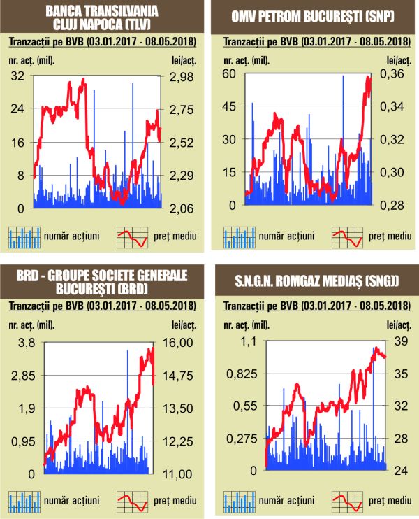 Orar de Tranzactionare Forex [Program Bursă] ⏰