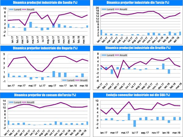 MACRO NEWSLETTER 9 mai 2018