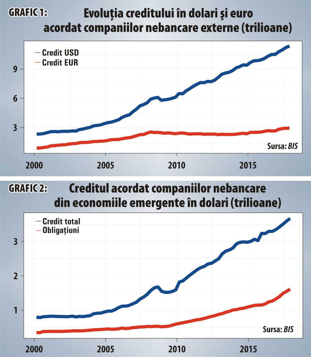 Sfârşitul iluziilor? 