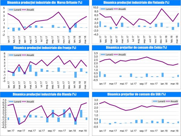 MACRO NEWSLETTER 14 Mai 2018 