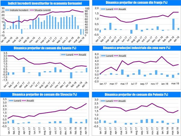 MACRO NEWSLETTER 16 Mai 2018 