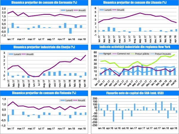 MACRO NEWSLETTER 17 Mai 2018 