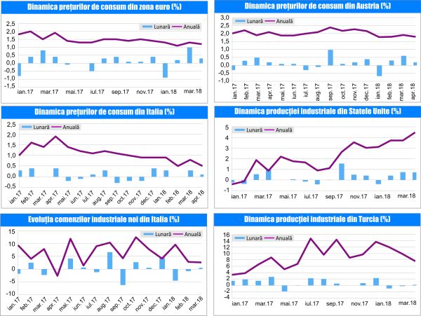 MACRO NEWSLETTER 18 Mai 2018 