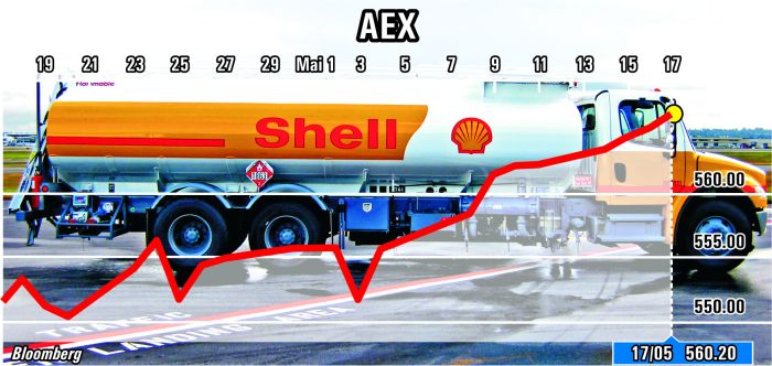 Preţul petrolului pune pe curs pozitiv bursele europene