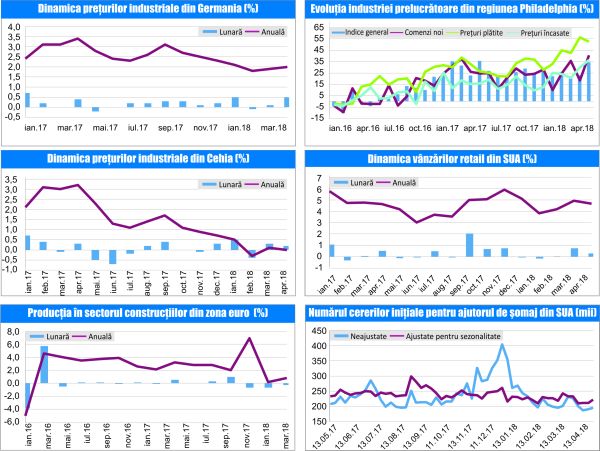 MACRO NEWSLETTER 21 Mai 2018 