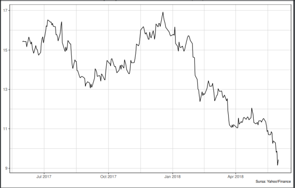 Supravieţuirea diviziei americane a Deutsche Bank este incertă