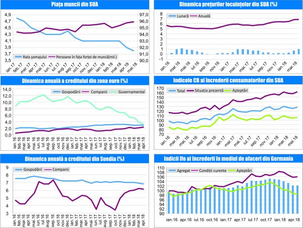 MACRO NEWSLETTER 5 Iunie 2018 