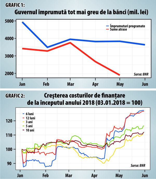 Jos dobânzile!, Jos realitatea!