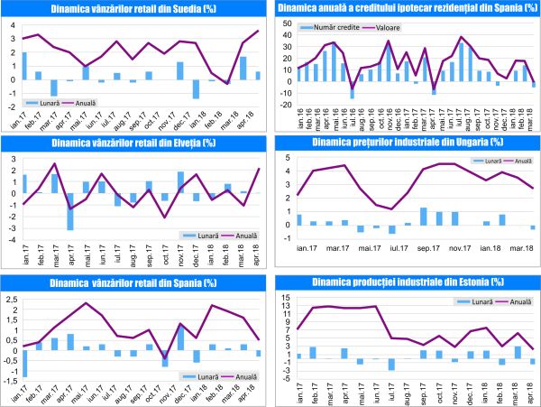 MACRO NEWSLETTER 7 Iunie 2018 