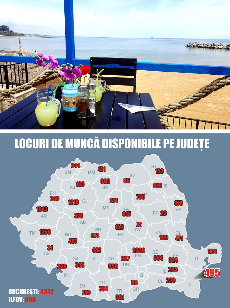 Litoralul se confruntă cu lipsa forţei de muncă