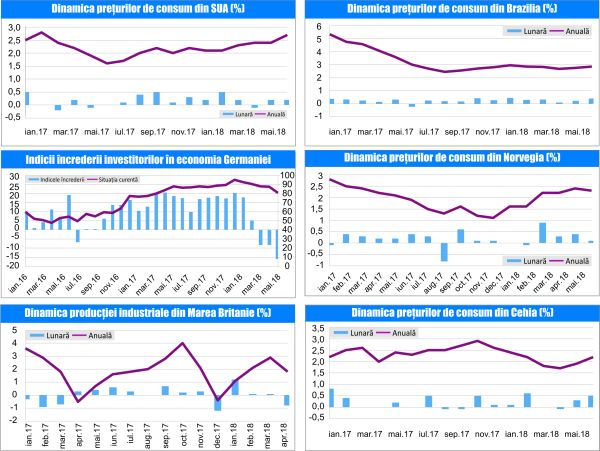 MACRO NEWSLETTER 14 Iunie 2018 