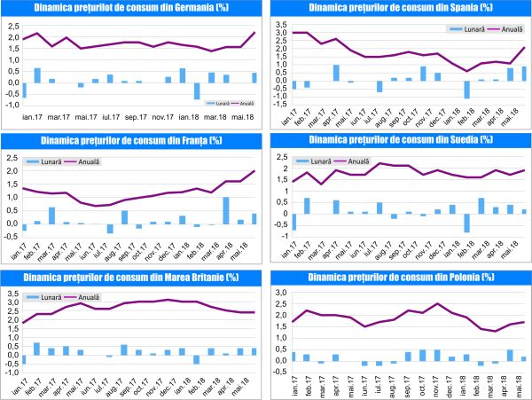 MACRO NEWSLETTER 15 Iunie 2018 