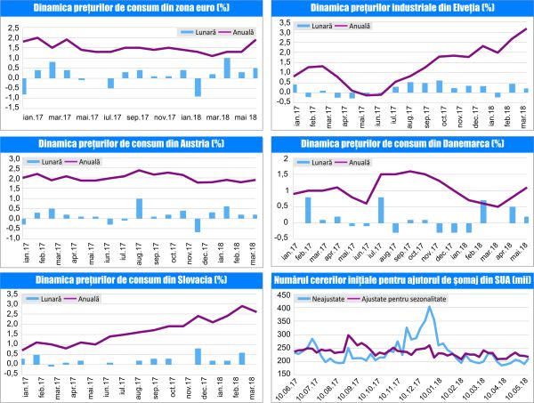 MACRO NEWSLETTER 19 Iunie 2018 