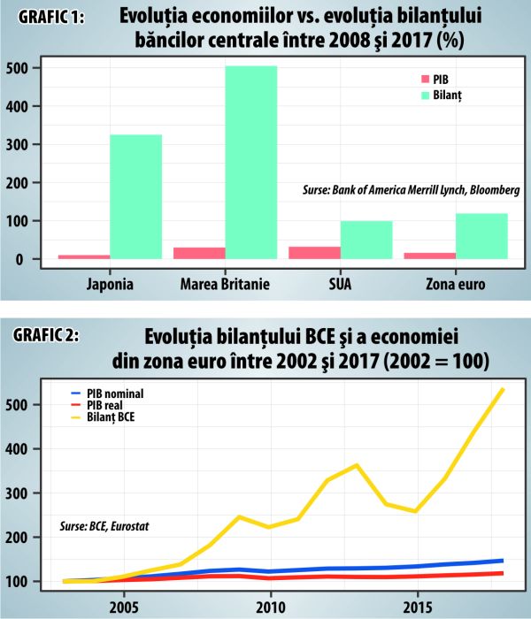 Mario Draghi a mai făcut un miracol