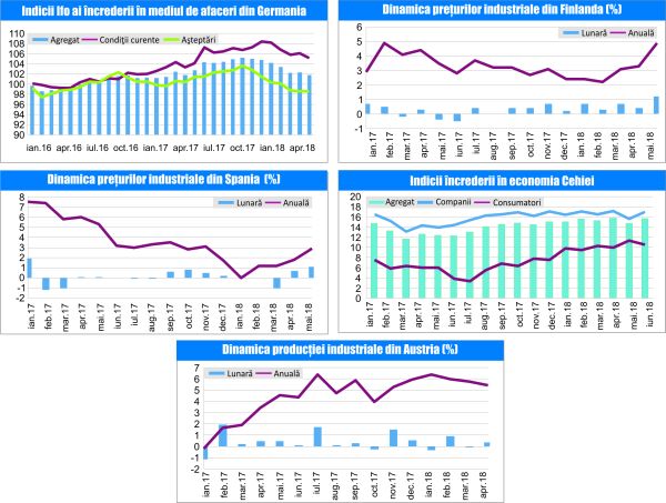 MACRO NEWSLETTER 26 Iunie 2018 
