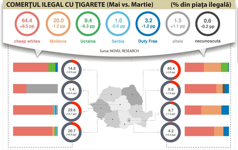 Piaţa neagră se menţine peste media anului trecut