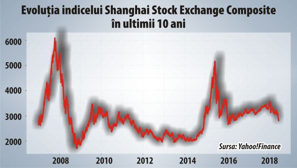 Avertisment de "panică financiară" în China