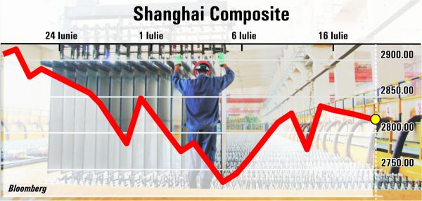 Scad acţiunile companiilor miniere europene