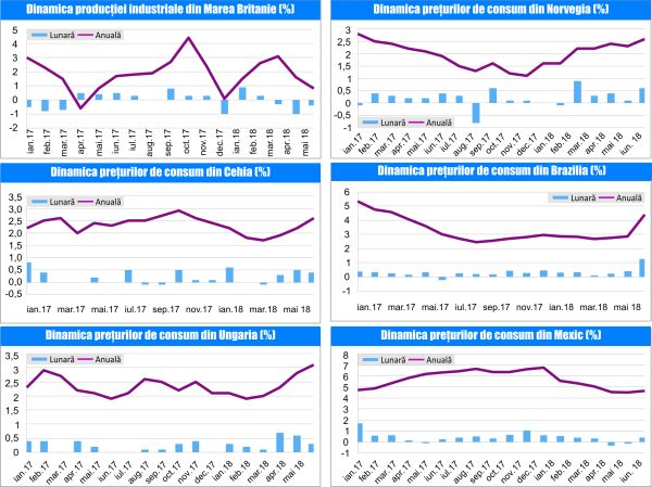 MACRO NEWSLETTER18 Iulie 2018