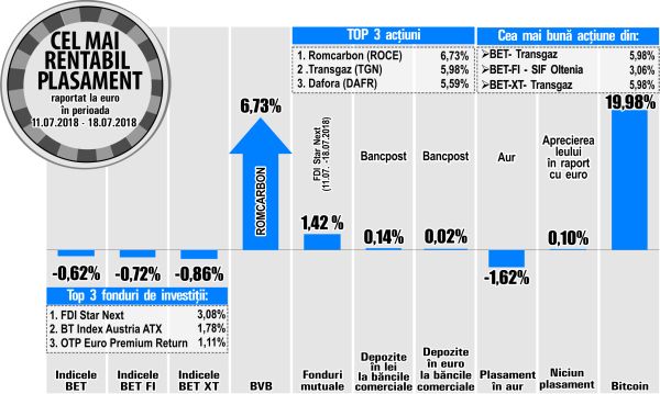 BT Index Austria ATX, în topul fondurilor de investiţii 