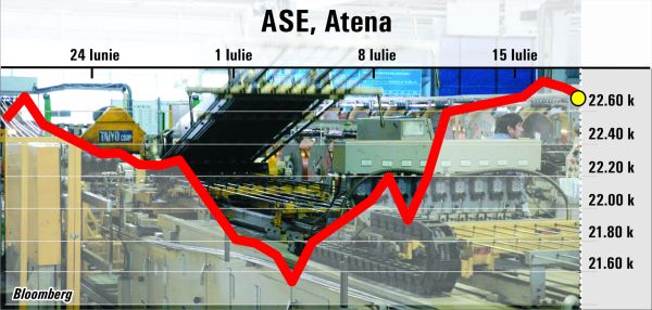 Tensiunile comerciale, din nou în atenţia investitorilor