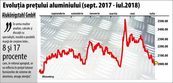 "Mari provocări în industria aluminiului"