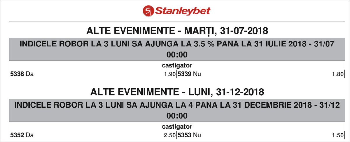 Evoluţia ROBOR - "pariu exotic" la Stanleybet