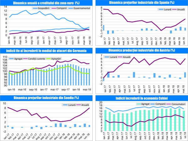 MACRO NEWSLETTER 27 Iulie 2018 