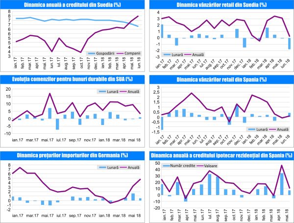 MACRO NEWSLETTER - 30 Iulie 2018 