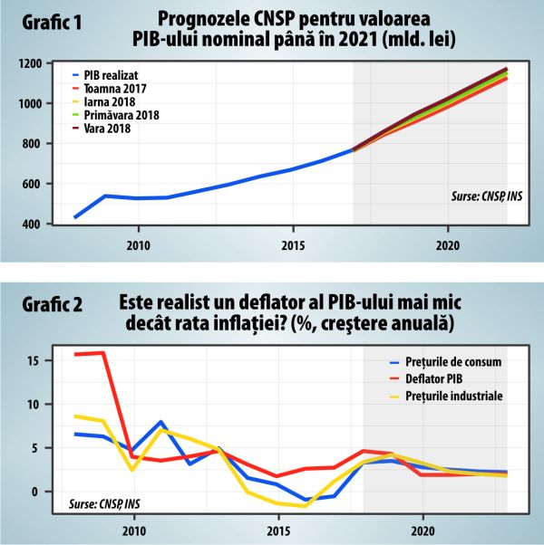 România, ţara lui Potemkin