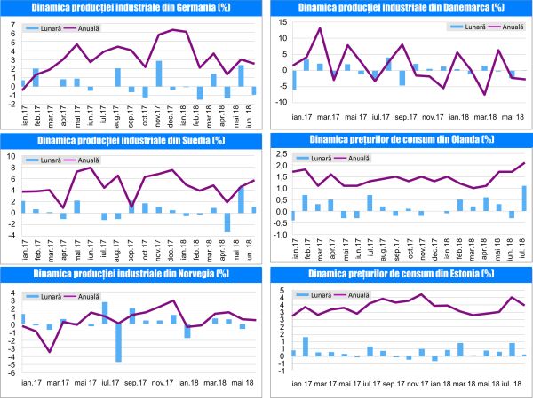 MACRO NEWSLETTER-08 August 2018 