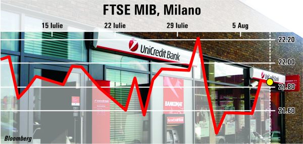 Rezultatele companiilor şi tensiunile comerciale, în atenţia investitorilor